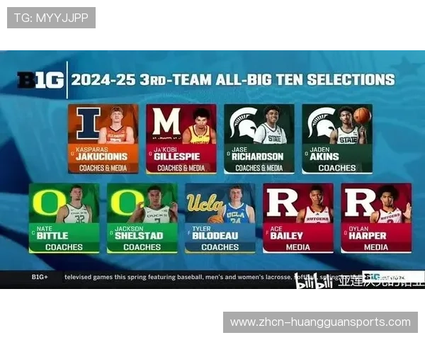 普渡大学后卫布雷登·史密斯获评季前全美最佳阵容,冲击校史助攻纪录