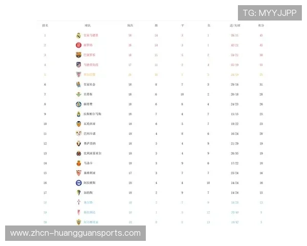 西甲皇马1-1赫罗纳,联赛三连平后让出积分榜首